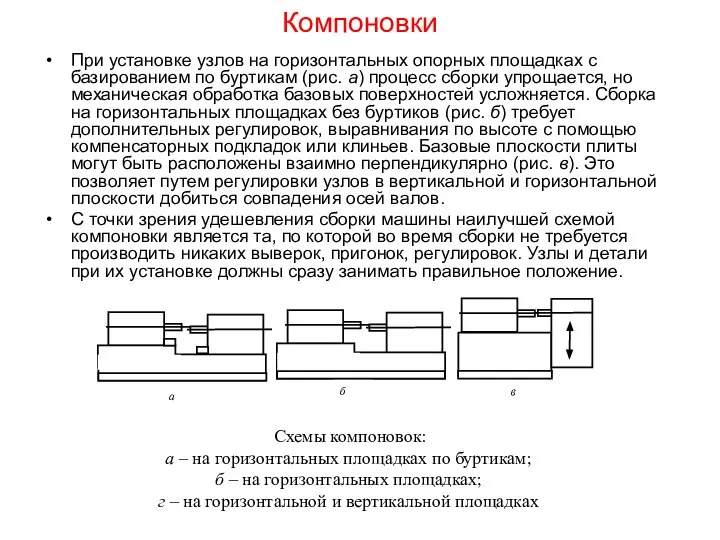 Компоновки При установке узлов на горизонтальных опорных площадках с базированием по