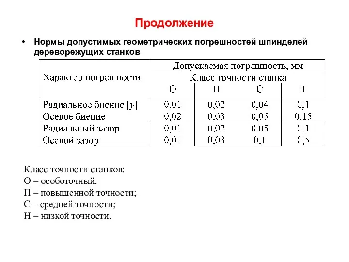 Продолжение Нормы допустимых геометрических погрешностей шпинделей дереворежущих станков Класс точности станков: