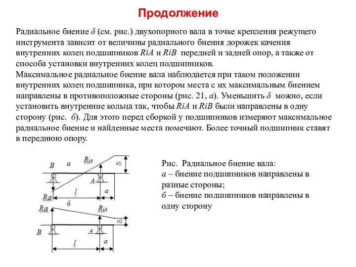 Продолжение Радиальное биение δ (см. рис.) двухопорного вала в точке крепления