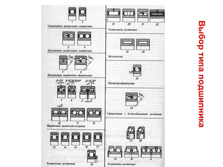 Выбор типа подшипника