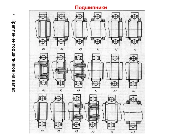 Подшипники Крепление подшипников на валах