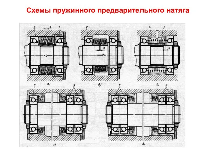 Схемы пружинного предварительного натяга