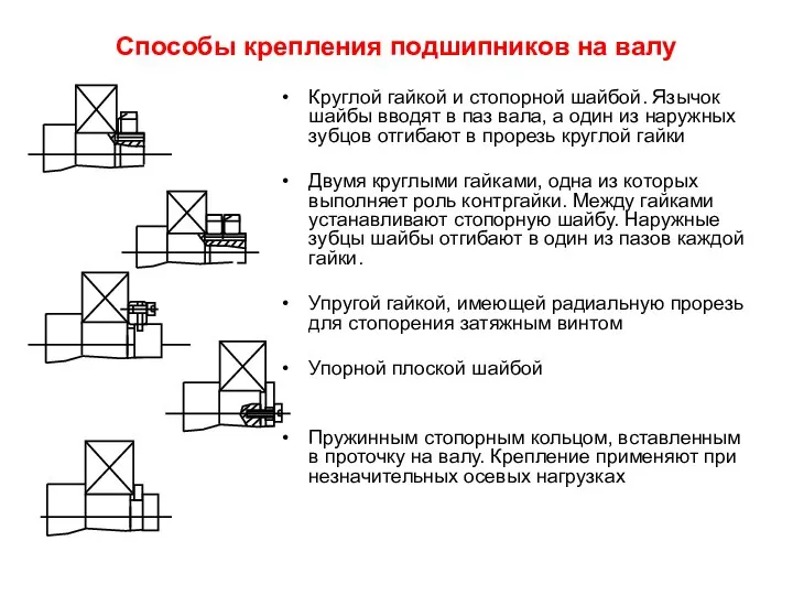 Способы крепления подшипников на валу Круглой гайкой и стопорной шайбой. Язычок