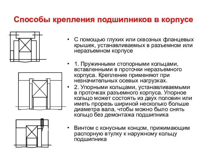 Способы крепления подшипников в корпусе С помощью глухих или сквозных фланцевых