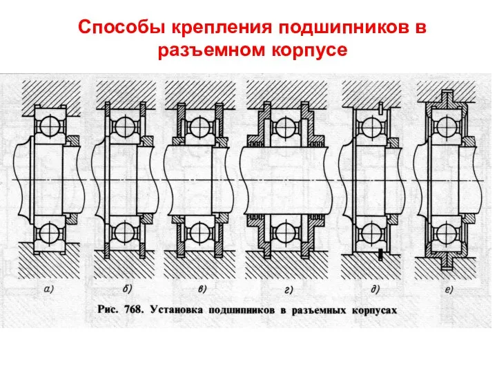 Способы крепления подшипников в разъемном корпусе