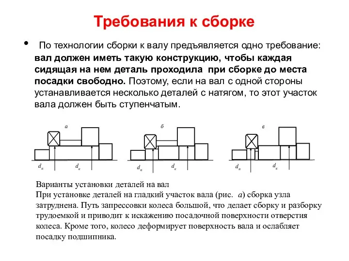 Требования к сборке По технологии сборки к валу предъявляется одно требование: