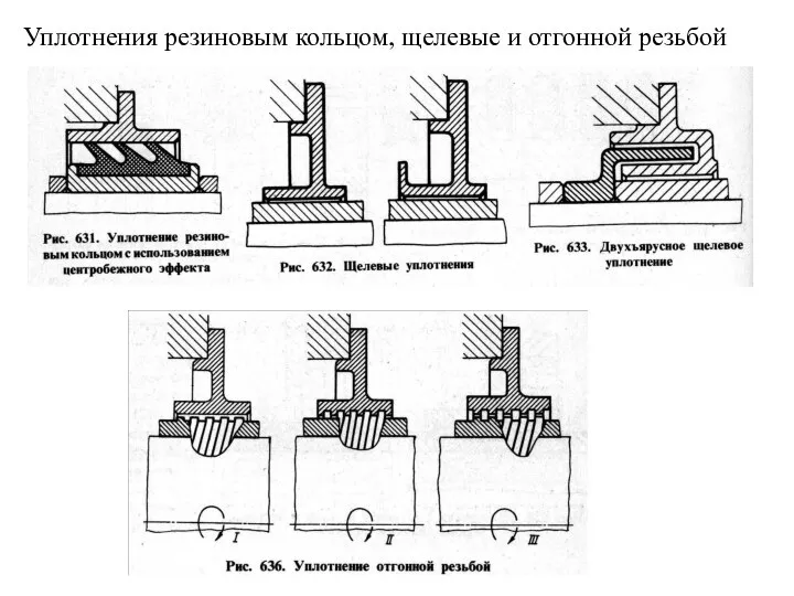 Уплотнения резиновым кольцом, щелевые и отгонной резьбой