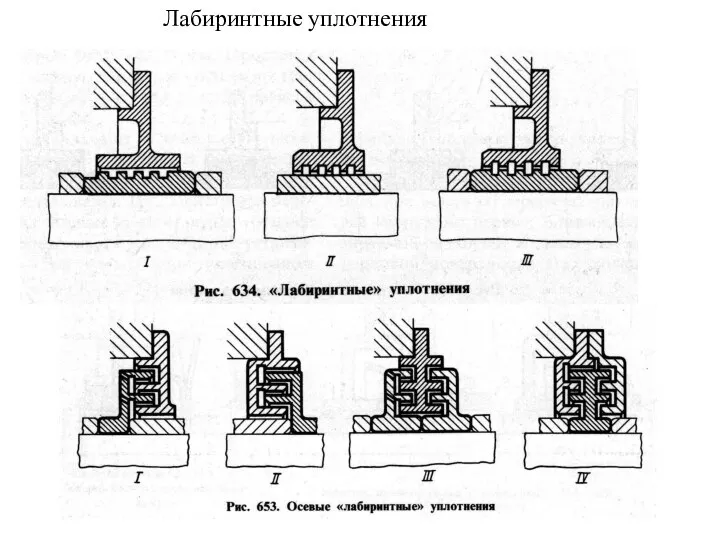 Лабиринтные уплотнения