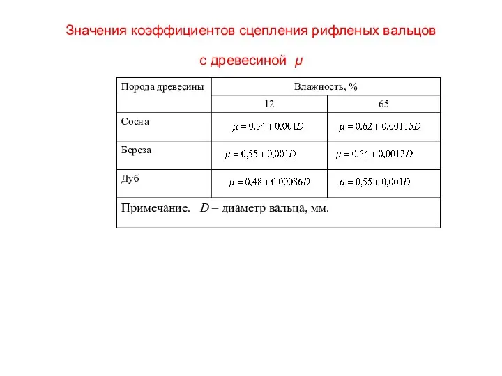 Значения коэффициентов сцепления рифленых вальцов с древесиной μ