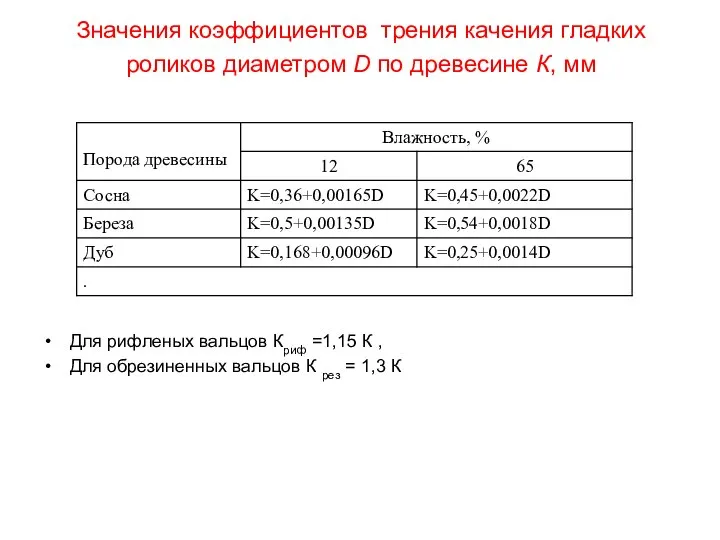 Значения коэффициентов трения качения гладких роликов диаметром D по древесине К,