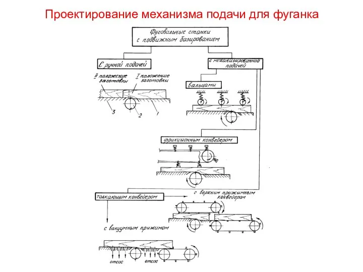 Проектирование механизма подачи для фуганка