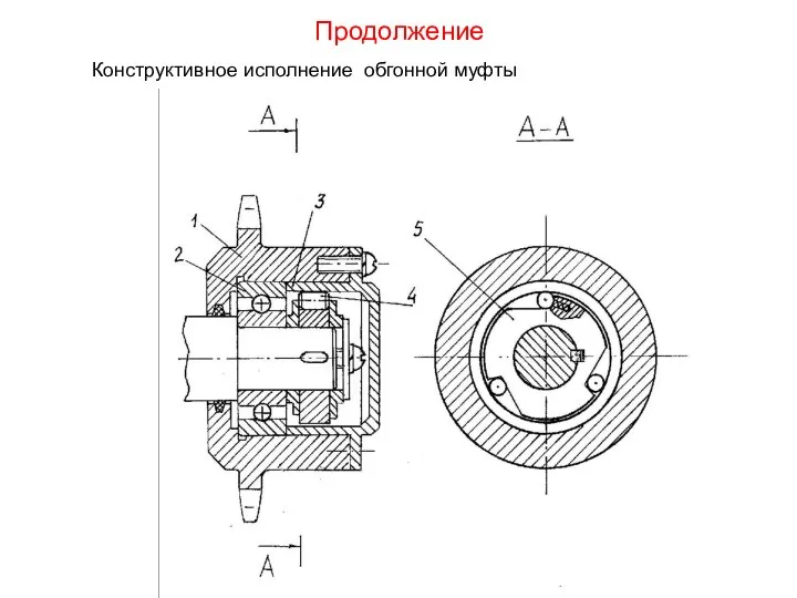 Продолжение Конструктивное исполнение обгонной муфты