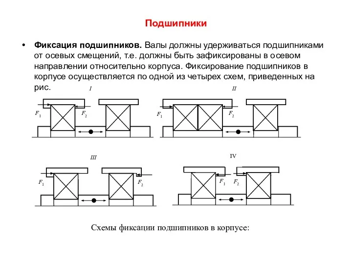 Подшипники Фиксация подшипников. Валы должны удерживаться подшипниками от осевых смещений, т.е.