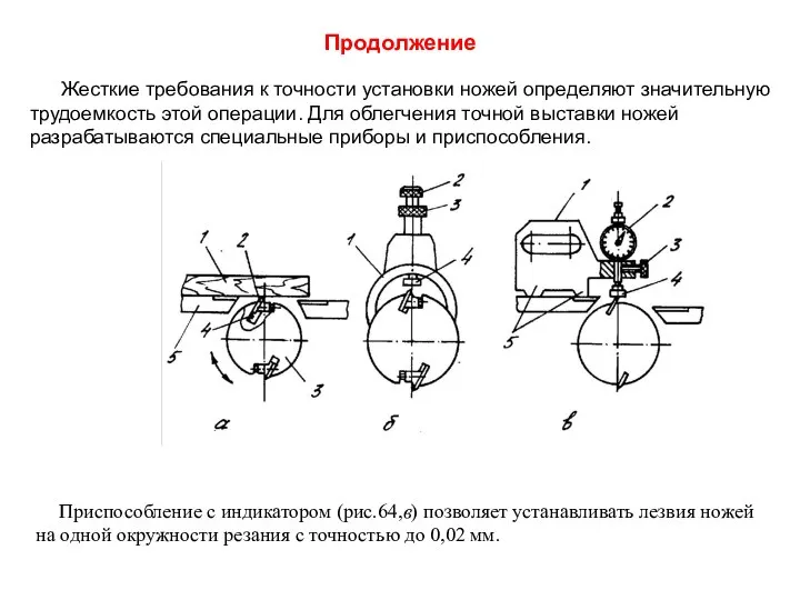 Продолжение Жесткие требования к точности установки ножей определяют значительную трудоемкость этой