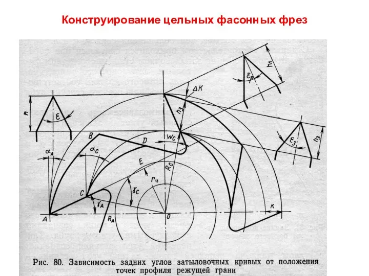 Конструирование цельных фасонных фрез ggffffffg