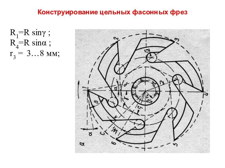 Конструирование цельных фасонных фрез R1=R sinγ ; R4=R sinα ; r3 = 3…8 мм;