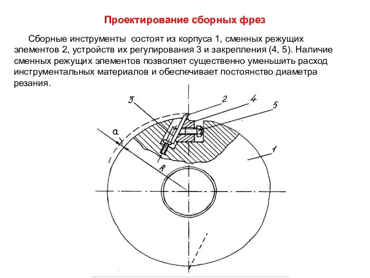 Проектирование сборных фрез Сборные инструменты состоят из корпуса 1, сменных режущих