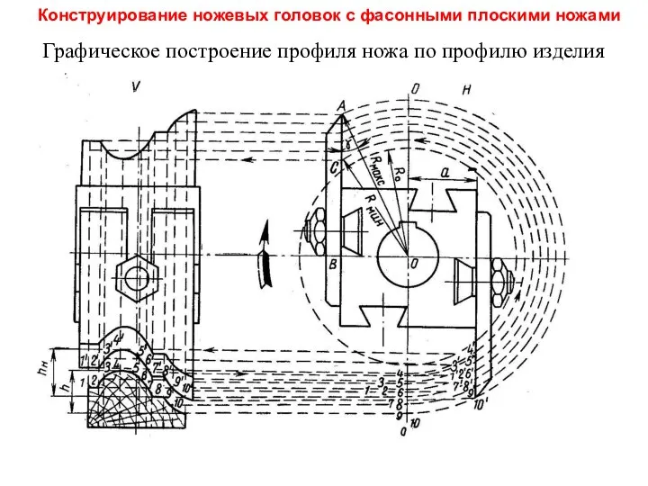 Конструирование ножевых головок с фасонными плоскими ножами Графическое построение профиля ножа по профилю изделия