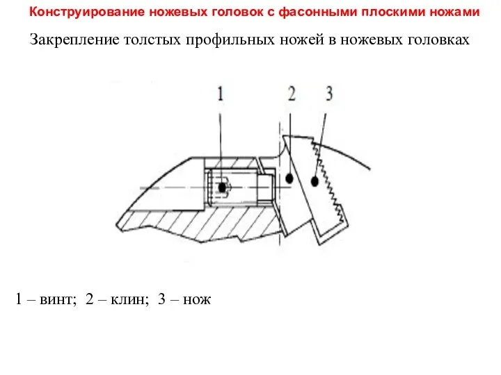 Конструирование ножевых головок с фасонными плоскими ножами Закрепление толстых профильных ножей