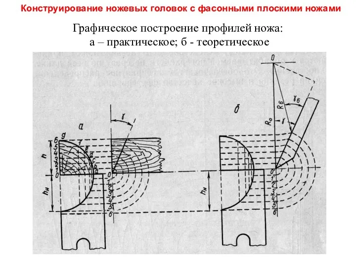 Конструирование ножевых головок с фасонными плоскими ножами Графическое построение профилей ножа: