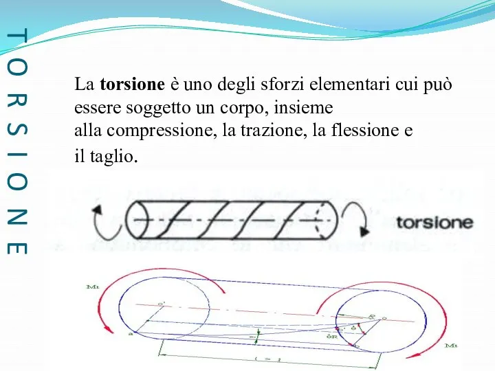 T O R S I O N E La torsione è