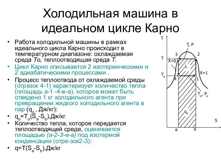 Холодильная машина в идеальном цикле Карно Работа холодильной машины в рамках