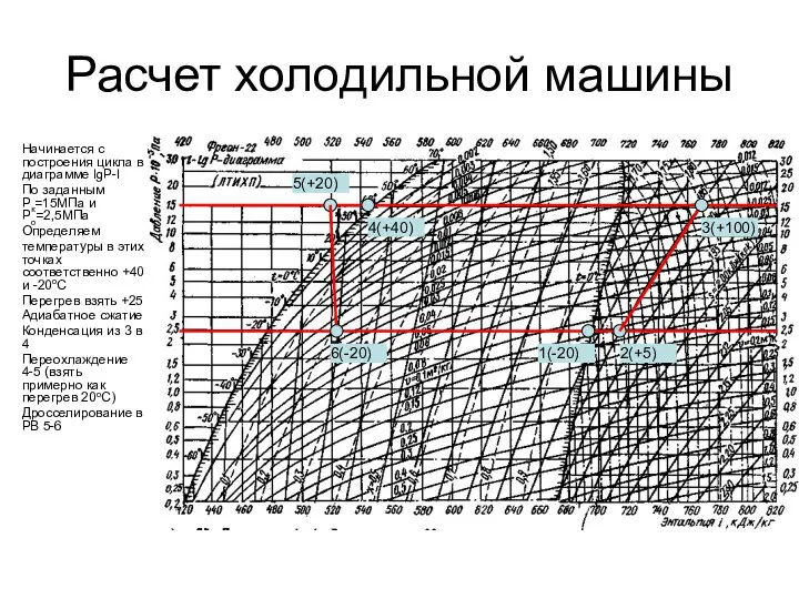 Расчет холодильной машины Начинается с построения цикла в диаграмме lgP-I По