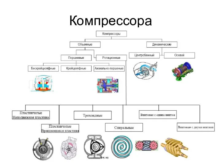 Компрессора