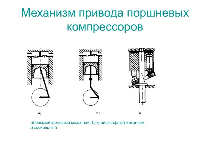 Механизм привода поршневых компрессоров