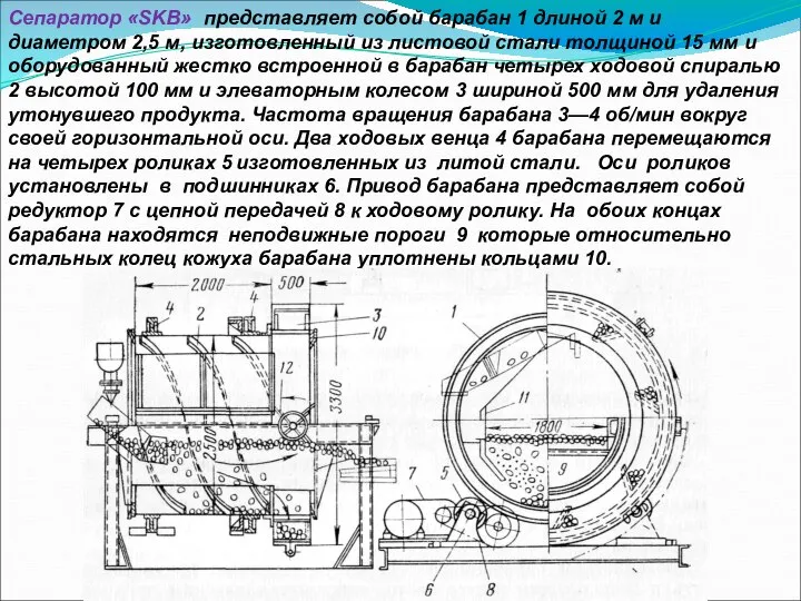 Сепаратор «SKB» представляет собой барабан 1 длиной 2 м и диаметром