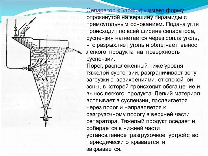 Сепаратор «Блофиф» имеет форму опрокинутой на вершину пирамиды с прямоугольным основанием.