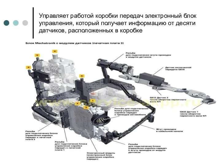 Управляет работой коробки передач электронный блок управления, который получает информацию от десяти датчиков, расположенных в коробке