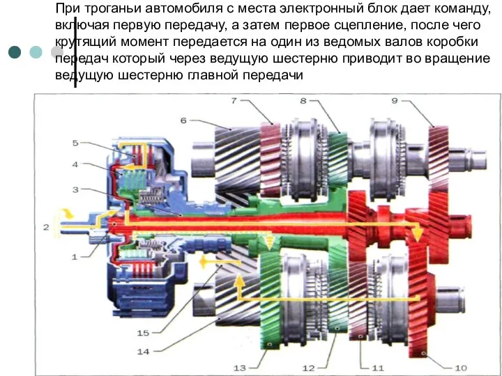 При троганьи автомобиля с места электронный блок дает команду, включая первую