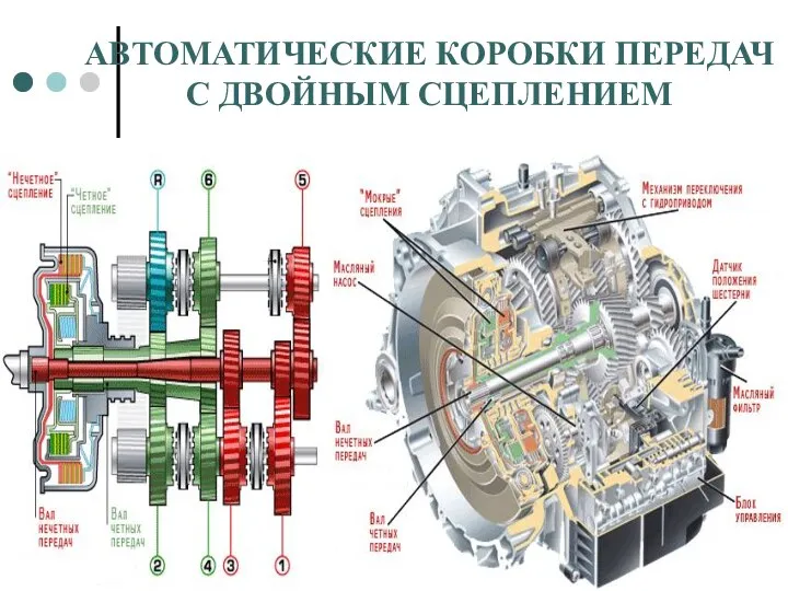 АВТОМАТИЧЕСКИЕ КОРОБКИ ПЕРЕДАЧ С ДВОЙНЫМ СЦЕПЛЕНИЕМ