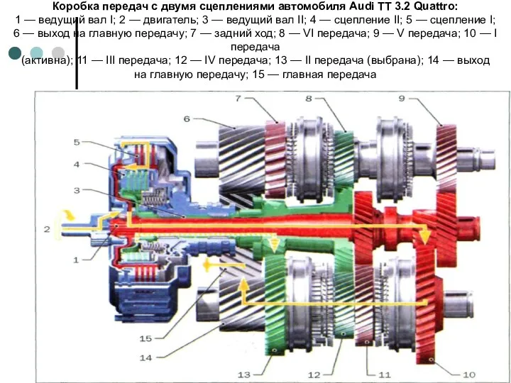 Коробка передач с двумя сцеплениями автомобиля Audi TT 3.2 Quattro: 1