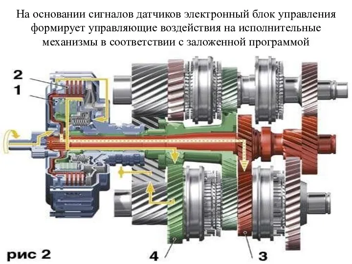 На основании сигналов датчиков электронный блок управления формирует управляющие воздействия на