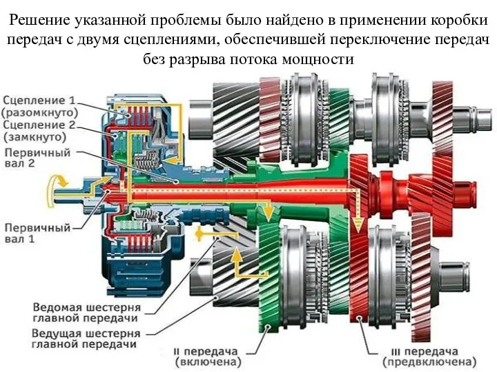 Решение указанной проблемы было найдено в применении коробки передач с двумя