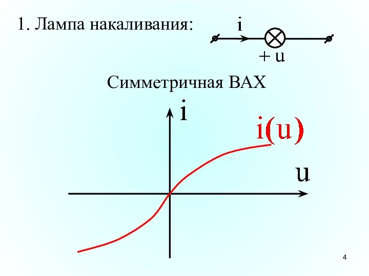 1. Лампа накаливания: Симметричная ВАХ