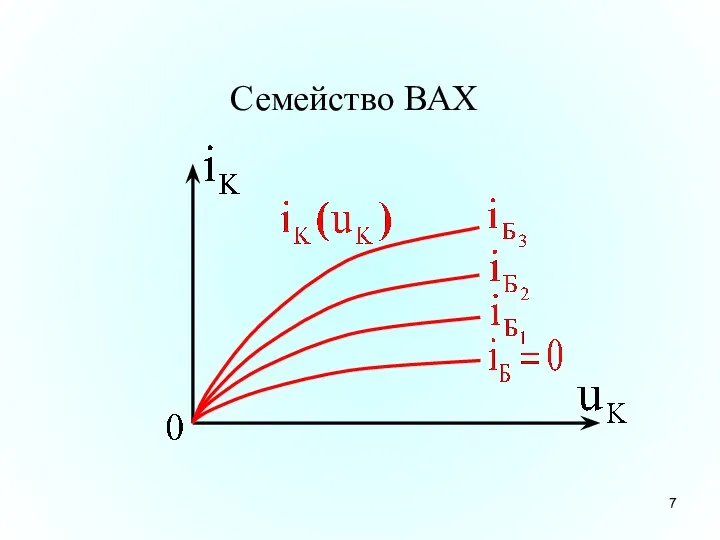 Семейство ВАХ