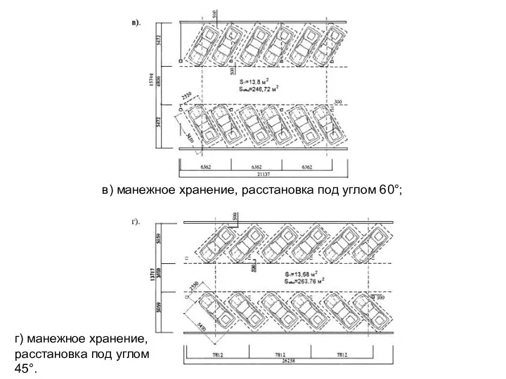 в) манежное хранение, расстановка под углом 60°; г) манежное хранение, расстановка под углом 45°.