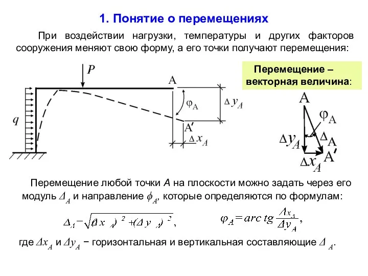 1. Понятие о перемещениях При воздействии нагрузки, температуры и других факторов