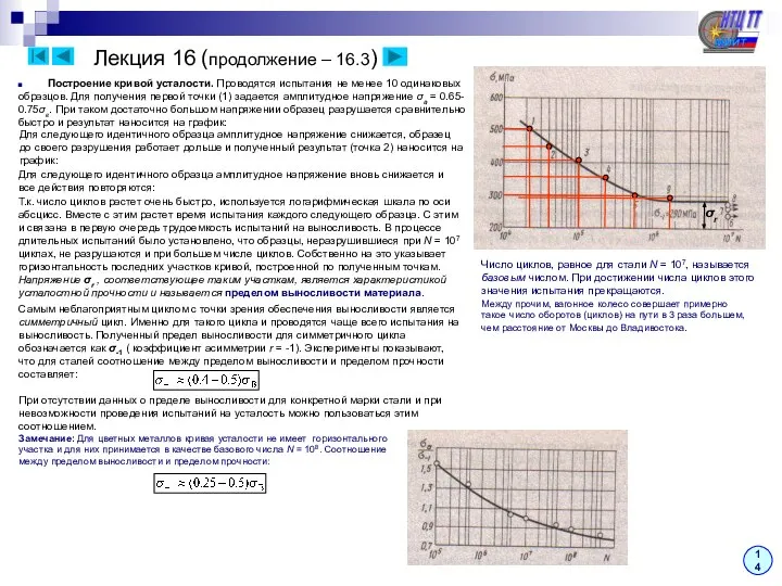 Лекция 16 (продолжение – 16.3) Построение кривой усталости. Проводятся испытания не