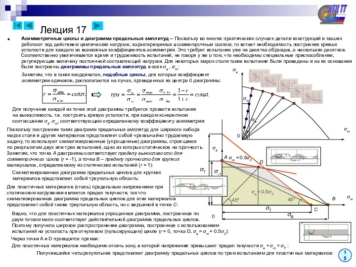 Лекция 17 15 Асимметричные циклы и диаграмма предельных амплитуд – Поскольку