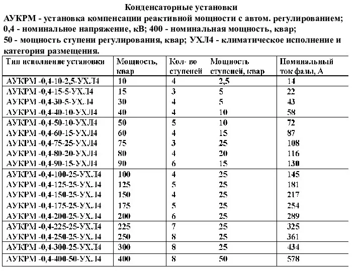 Конденсаторные установки АУКРМ - установка компенсации реактивной мощности с автом. регулированием;