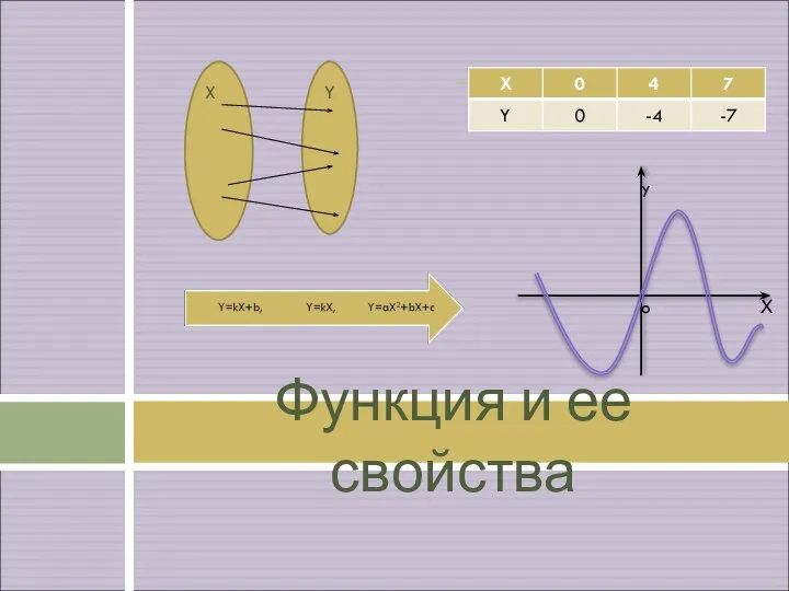 Функция и ее свойства