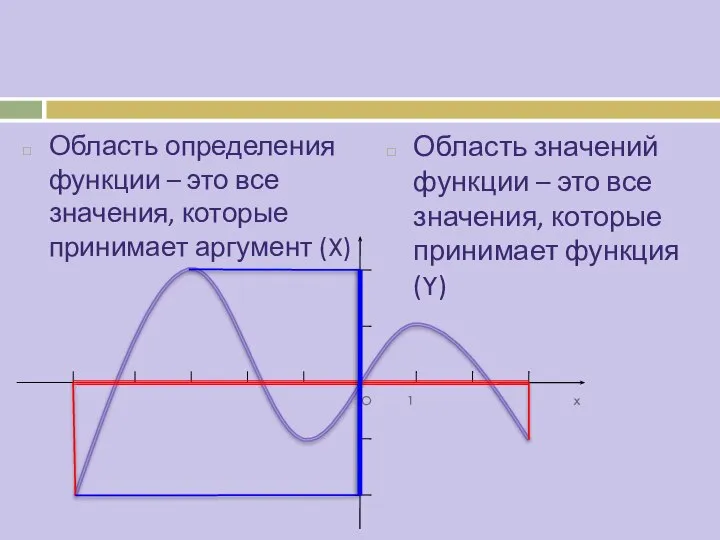 Область определения функции – это все значения, которые принимает аргумент (X)