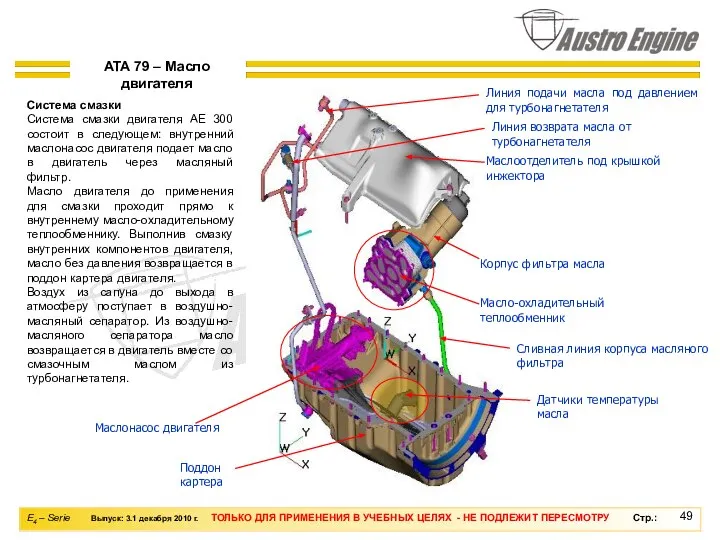 ATA 79 – Масло двигателя Система смазки Система смазки двигателя AE