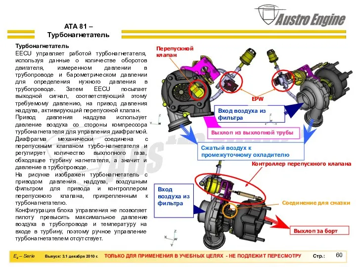 Вход воздуха из фильтра ATA 81 – Турбонагнетатель Турбонагнетатель EECU управляет