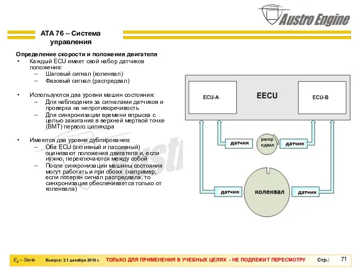 Определение скорости и положения двигателя Каждый ECU имеет свой набор датчиков