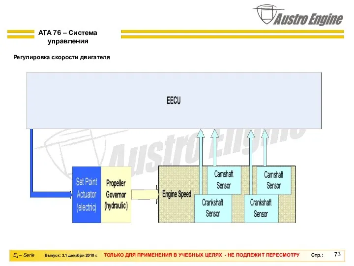 Регулировка скорости двигателя ATA 76 – Система управления